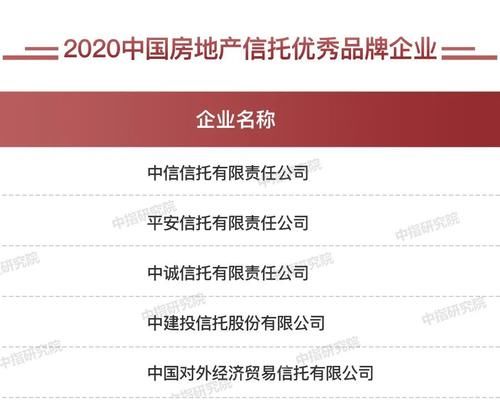 中国|2020中国房地产服务品牌排行榜