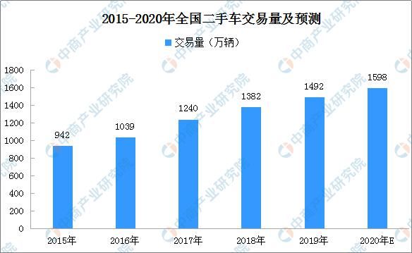 图谱|2020年中国汽车后市场产业链图谱及投资发展前景分析（附图表）