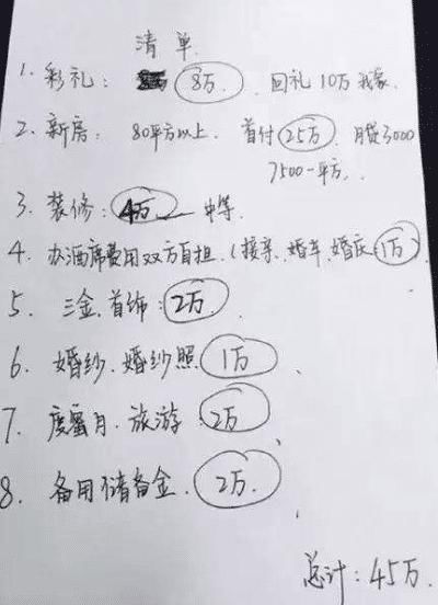 婚检|准丈母娘彩礼要求50万，男子：只要同意做婚检，再加20万都可以