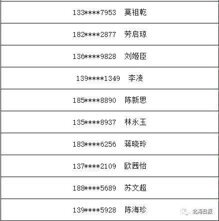 手机|3部华为手机大奖花落谁家?北海市创建全国文明城市知识竞赛中奖名单出炉!