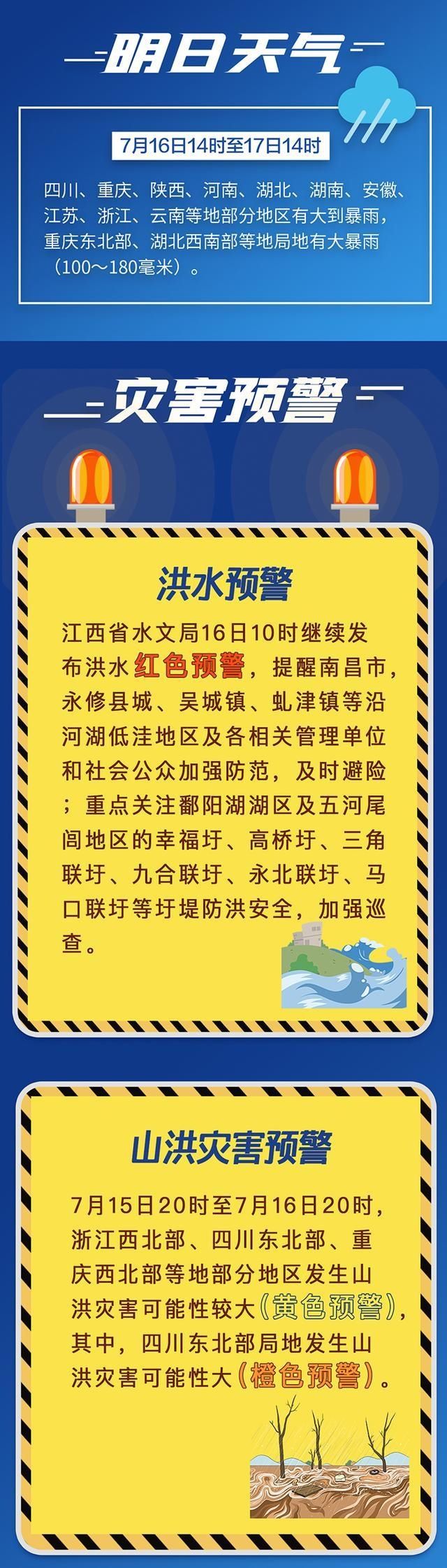  缓退|一图速览今日汛情丨江西鄱阳湖湖区出峰缓退 安徽太湖超警已持续19天