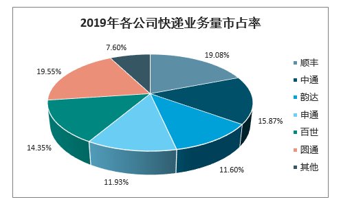  物流|电商三国杀：得物流者，得天下