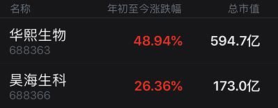 毛利|中1签狂赚11万!医美巨头首秀火了,毛利碾压茅台,股价冲进A股前十!