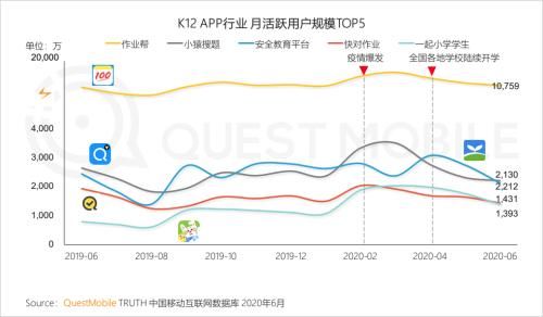  中国移动|中国移动互联网半年报告：短视频持续蚕食用户时长