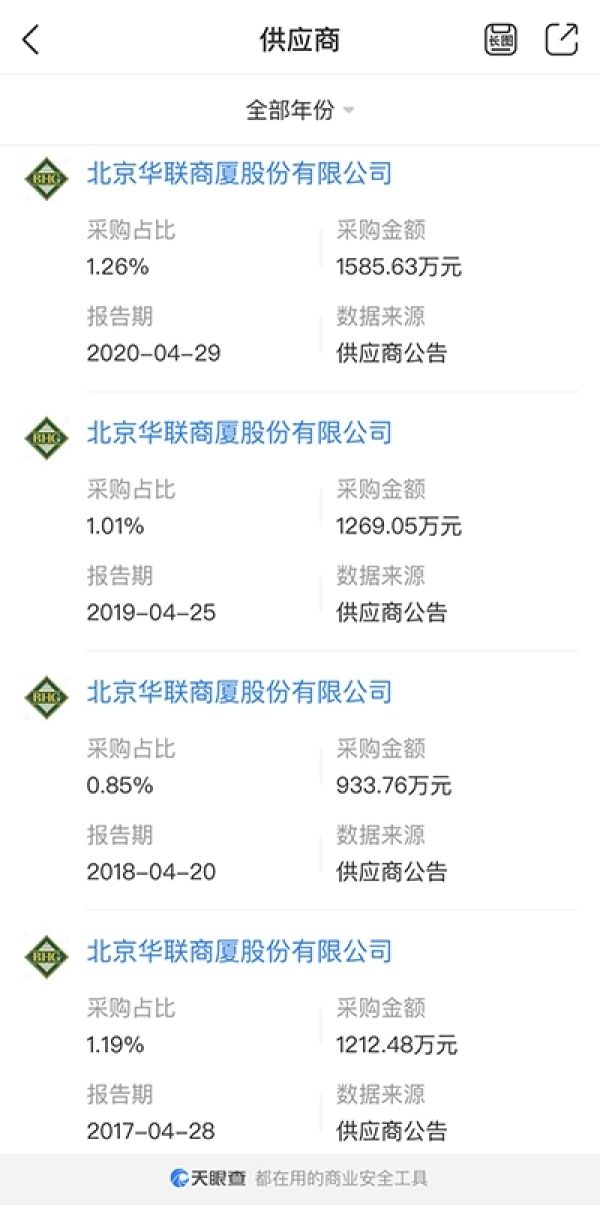  海底|海底捞就“塑料乌鸡卷”二次致歉 道歉启事主体“海鸿达”工商登记唯一供应商为华联股份