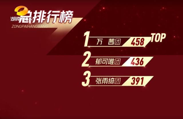  比赛|《浪姐》四公必将意难平，蓝盈莹的小心机揭露了节目的赛制问题