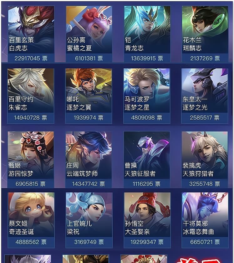 黑马|皮肤返场投票结束，张大仙怒了，蜜橘输了，青龙志和他成最大黑马