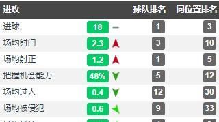  别联赛|战术板｜从默默无闻到英超金靴，“励志哥”瓦尔迪如何取得成功？
