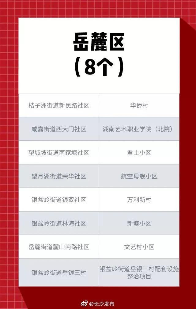 长沙|长沙今年拟改造123个老旧小区！怎么改？要多少钱？学宫街小区业主乐了…
