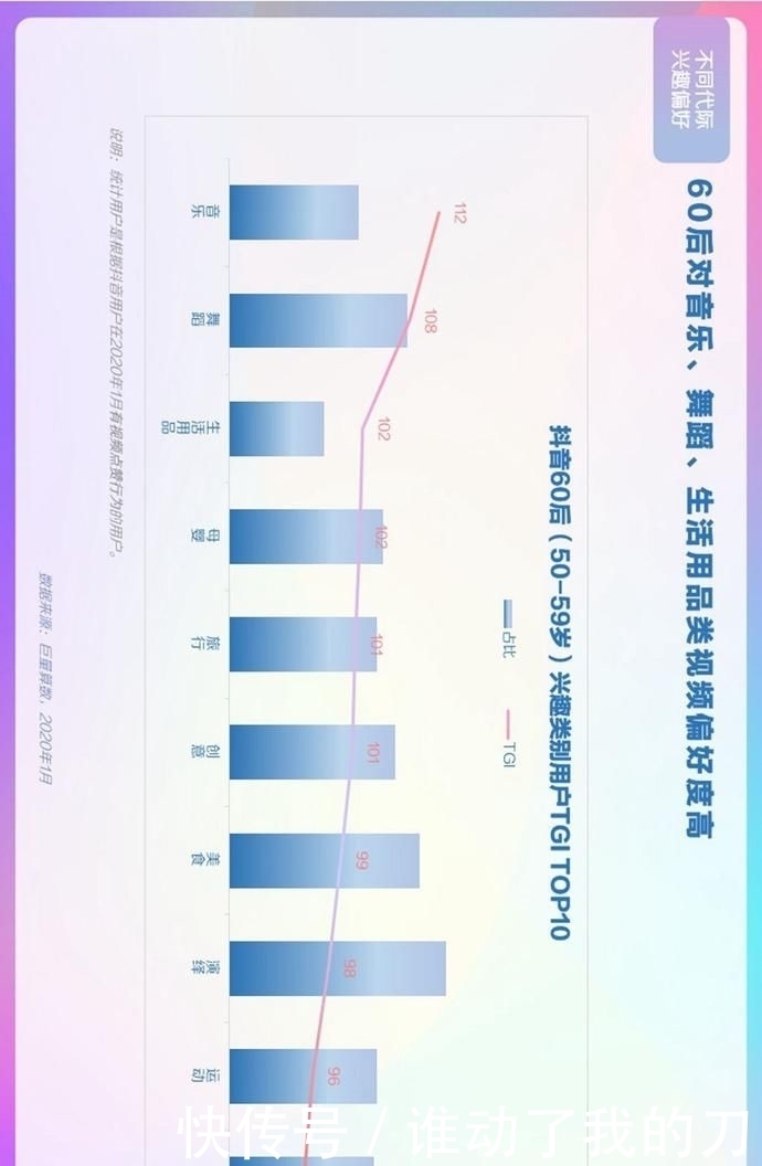  用户偏好度高|报告丨巨量算数：2020年抖音用户画像报告