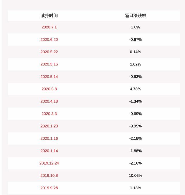  份总数|注意！光启技术：持股5%以上股东俞龙生及其一致行动人计划减持不超过约12928万股