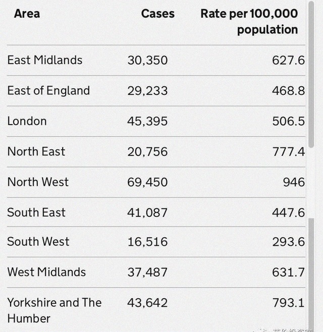  十月|英国发布全国宵禁令！十月日增或高达50000，英镑应声跳水