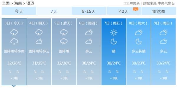 高温|海南本周雨水较多，重点：无高温天气！