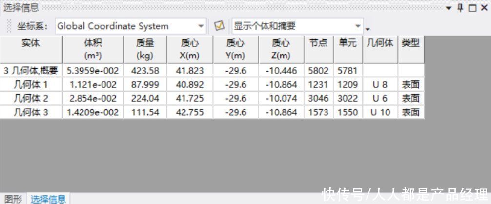 工业软件大乱炖——CAD、CAE、BIM选择功能对比