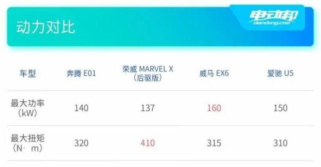 SUV|试驾奔腾全新纯电动SUV E01!造型科幻+三块大屏,驾乘感舒适