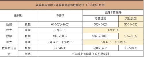 量刑|非恶意透支型信用卡诈骗罪的量刑出路