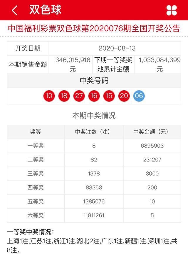 欣赏|双色球77期，晒出实票分享仅供欣赏