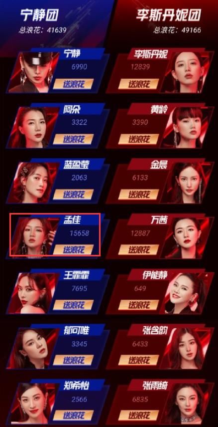  排名|《乘风破浪的姐姐》总决赛排名再次变动，宁静被踢出前3，而她逆袭成第1