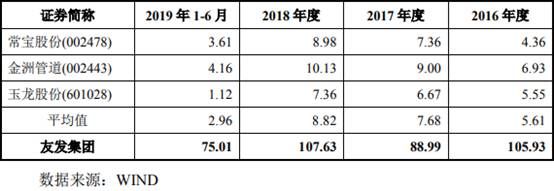  关联|友发集团现金流屡负关联交易疑点多 披露9起死亡事故