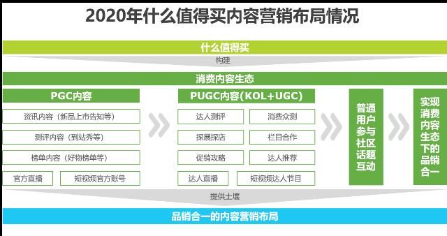  研究|中国互联网时代的内容营销策略典型案例研究