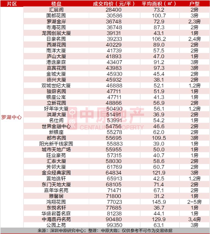  价值|位居深圳中心区的中心，CBD住宅价值几何？