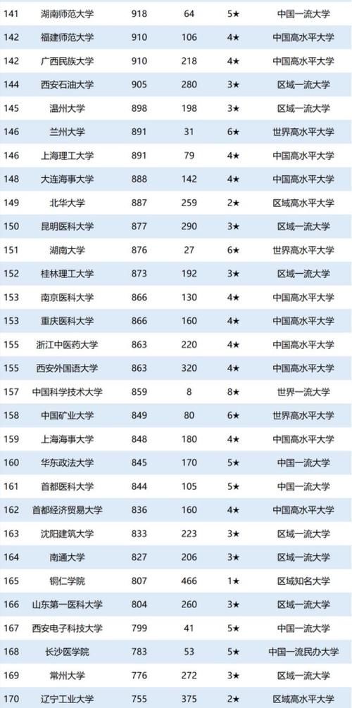  生数量|2020中国大学留学生人数排名：第1名并非清华，北大第3名