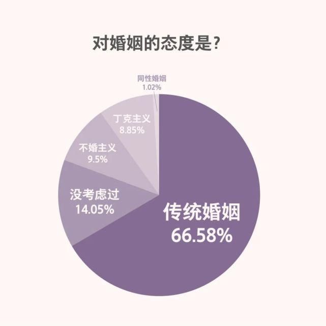  不凡|当代女子生活图鉴：“我依然想过不凡的人生”
