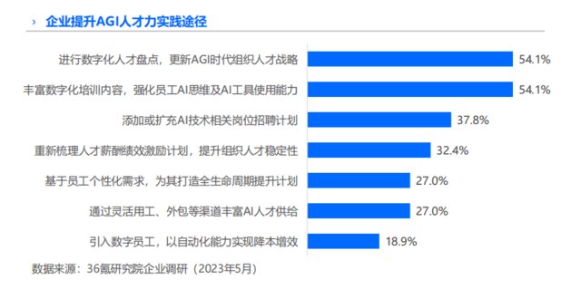 Moka发布《AGI时代组织变革研究报告》