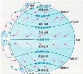 判断|马桶漩涡方向可以判断南北半球吗不能,但是龙卷风可以