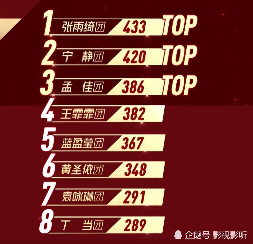  姐姐|《浪姐》姐姐们表演太精彩，结果出乎意料，淘汰名单留悬念