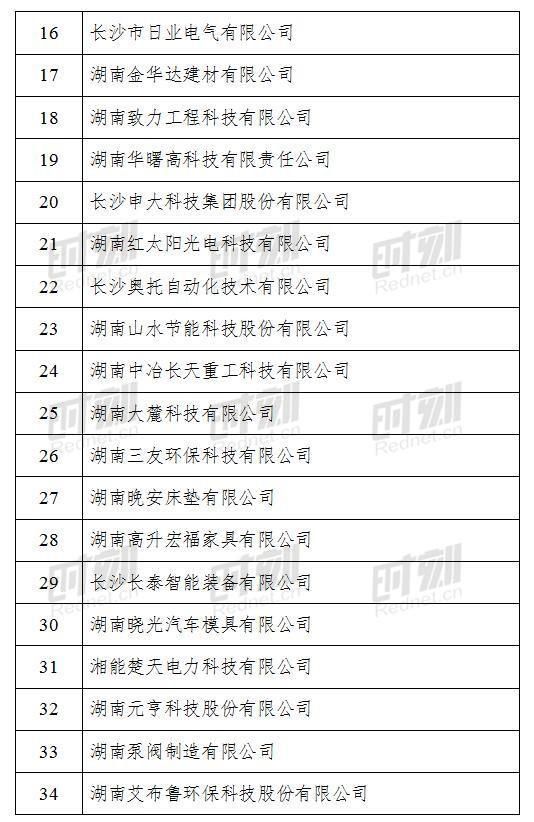  公示|2020年湖南省小巨人企业拟定名单正在公示！他们是14个市州这267家企业