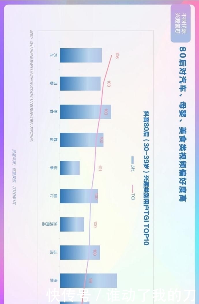 用户偏好度高|报告丨巨量算数:2020年抖音用户画像报告