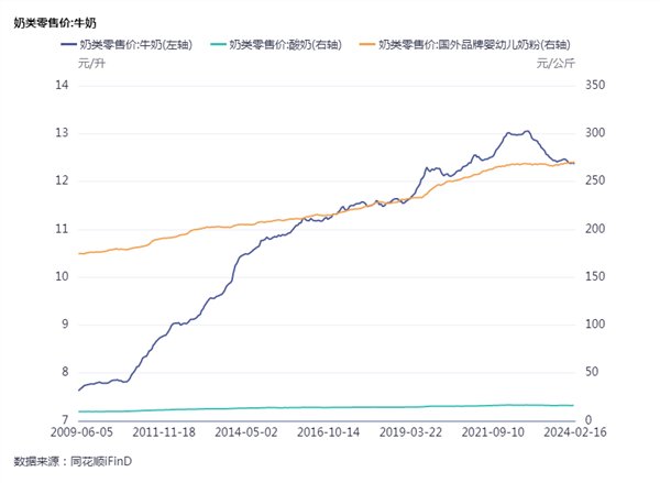 食品饮料周报：头部酒企组团亮相春晚，春节假期点亮消费“开门红”