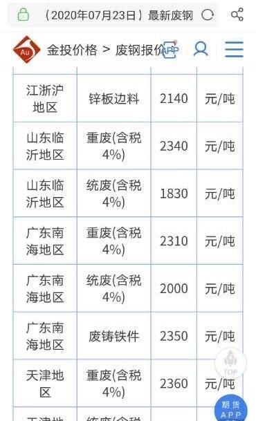 冲抵|冲抵未缴违建罚款，700余吨拆违废钢成功拍卖