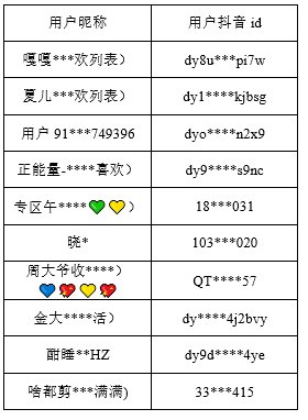  网络色情|抖音安全中心协助破获多起网络色情案件