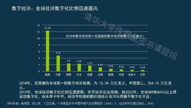  蓝皮书|传媒蓝皮书：传媒各领域呈现“视频化”和“直播化”趋势