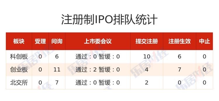 A股IPO周报（2023年4月08日—2023年4月15日） 丨备案5家，过会6家，13家拿文/获准注册