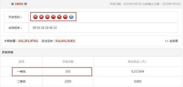 井喷|双色球又“喷”了!井喷27注头奖惹“争议”,这是一组怎样的奖号