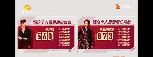  浪姐|蔡徐坤和张艺兴谁更受欢迎? 最新一期《浪姐》似乎透露了答案