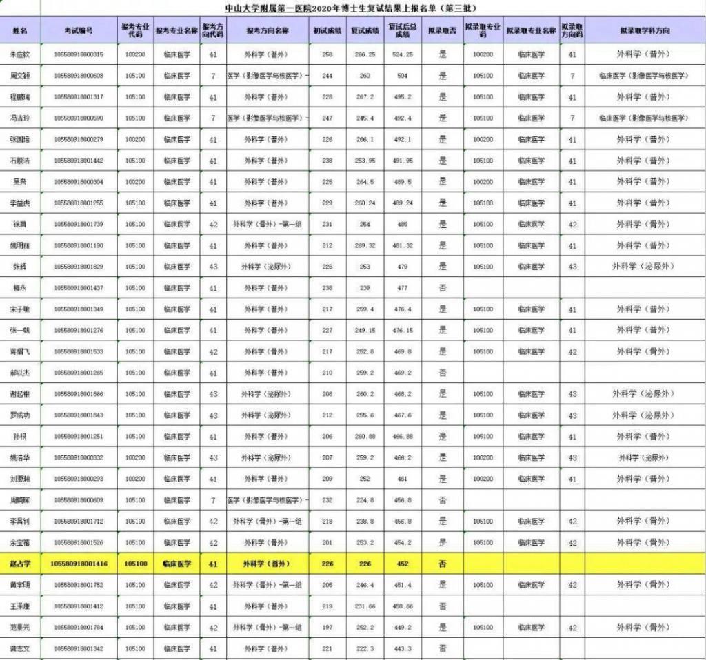 真相|被名校碾压式拒绝，赵占学的委屈谁来买单？