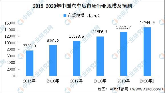图谱|2020年中国汽车后市场产业链图谱及投资发展前景分析（附图表）