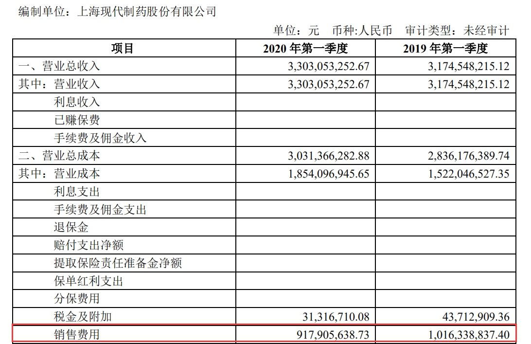  销售费用|药企控费销售费用下降过半，中国医药行业正在加速转型