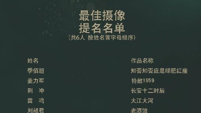  预售|朱一龙入围金鹰奖，预售杂志明天开抢？小笼包们忙并快乐着