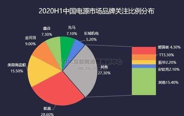 创新|时尚创新VS修修补补 2020H1机电市场分析