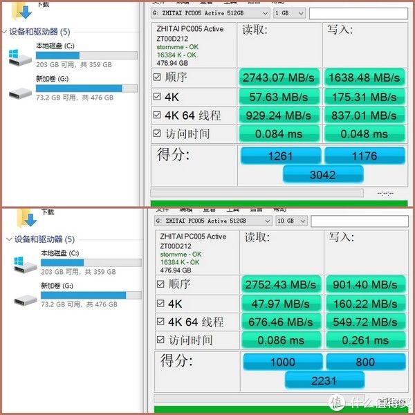 兴趣|电脑小白硬件系列 篇十六：为国产NAND颗粒打Call，致钛PC005 Active入手评测，稳定性优异，性能仍需打磨