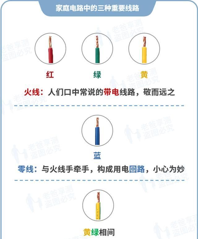  究竟|又有人因漏电而身亡！家庭用电悲剧究竟该如何避免？