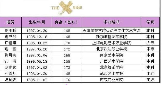  硬糖|创101系列学历对比，硬糖少女巅峰，r1se火箭少女太意外