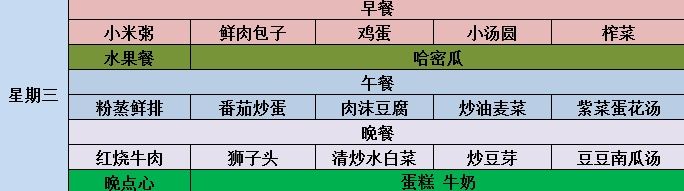 涪外|舌尖上的涪外，第四周营养食谱