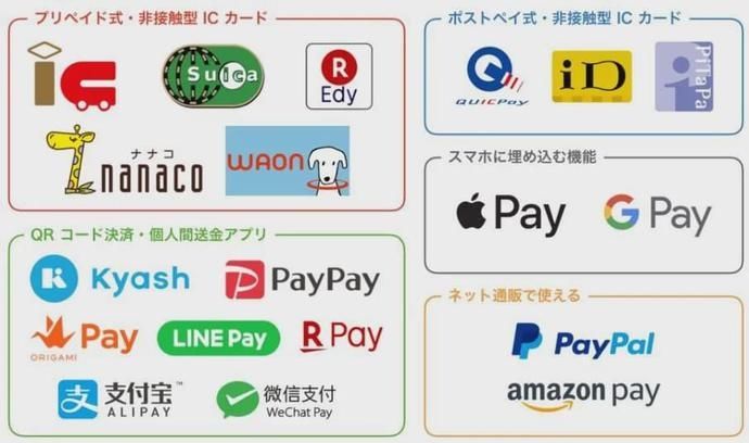 用户|日本电子支付“翻车”,docomo口座被盗刷近2000万日元!