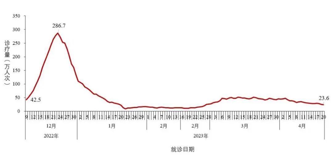 五一会加速新冠“二次感染”到来吗？还需要打疫苗吗？